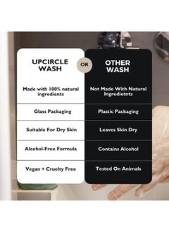 UpCircle Hand + Body Wash With Kiwi Water 8.45Oz For Soothing + Protecting Glycerin + Lemongrass Natural Vegan + Crueltyfree  - Image 4