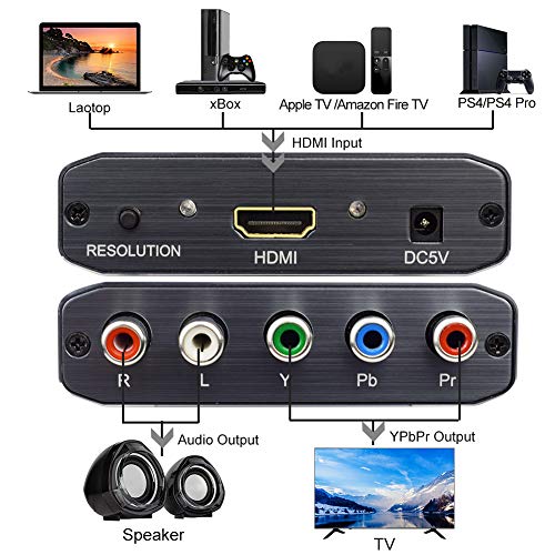 Musou HDMI to Component Video Converter, HDMI to Ypbpr Scaler + R/L Audio Output Converter Adapter Support 1080p for PS3,DVD(Aluminum) - Image 3