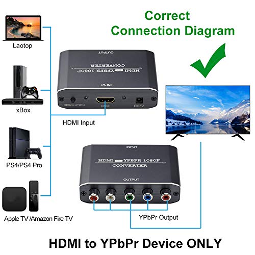 Musou HDMI to Component Video Converter, HDMI to Ypbpr Scaler + R/L Audio Output Converter Adapter Support 1080p for PS3,DVD(Aluminum) - Image 4