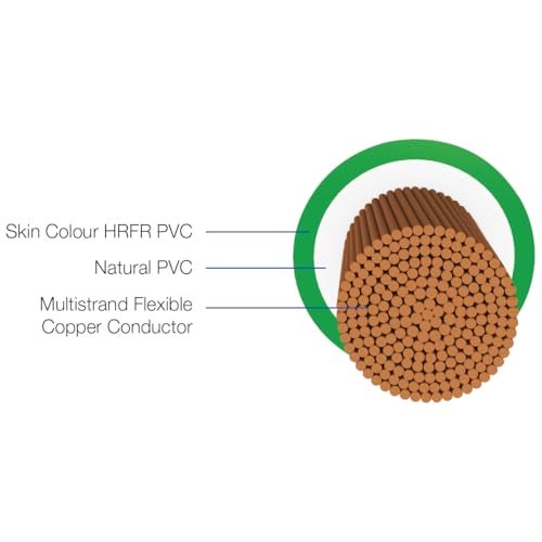 Havells LifeLine+ S3 | 0.75 sq.mm Copper Wire (90m-Red)| Class 2 Conductor (100% Copper), Heat Resistant & Flame Retardant - Ideal for Domestic & Industrial Use (WHFFDNRA1X75) - Image 4