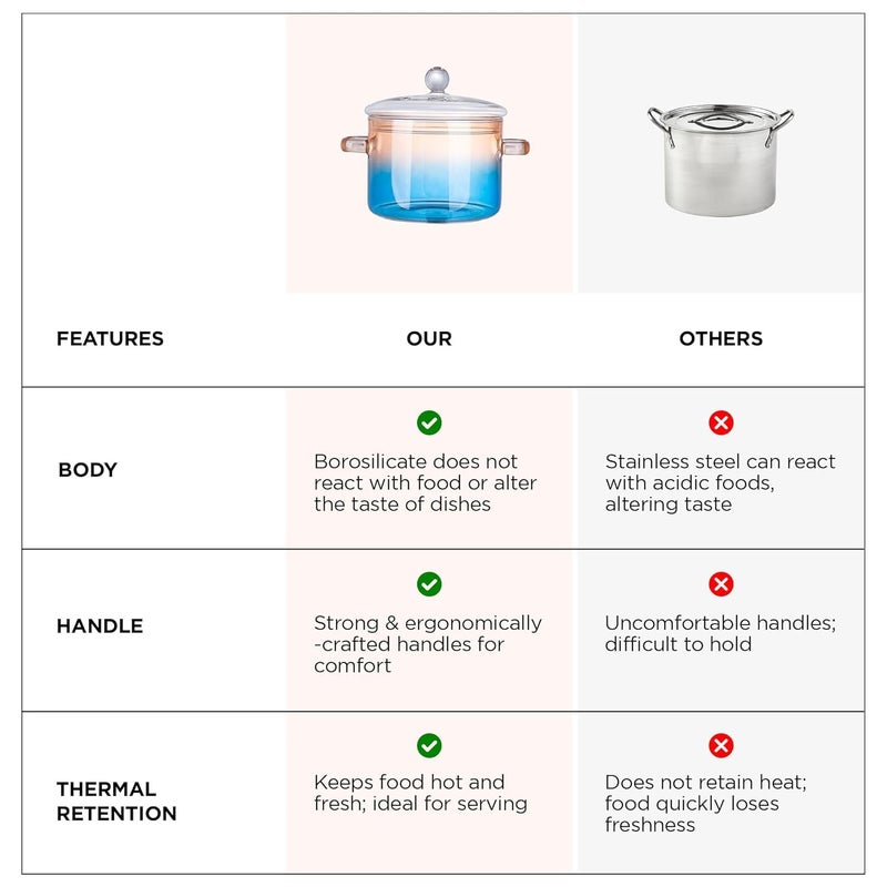 Homestic Borosilicate Glass 1.4L Saucepan with Lid & Handle | Induction Pan Cookware | Handi for Cooking | Microwave Safe | Cooktop for Tea/Milk/Pasta/Noodles/Rice | Blue - Image 5