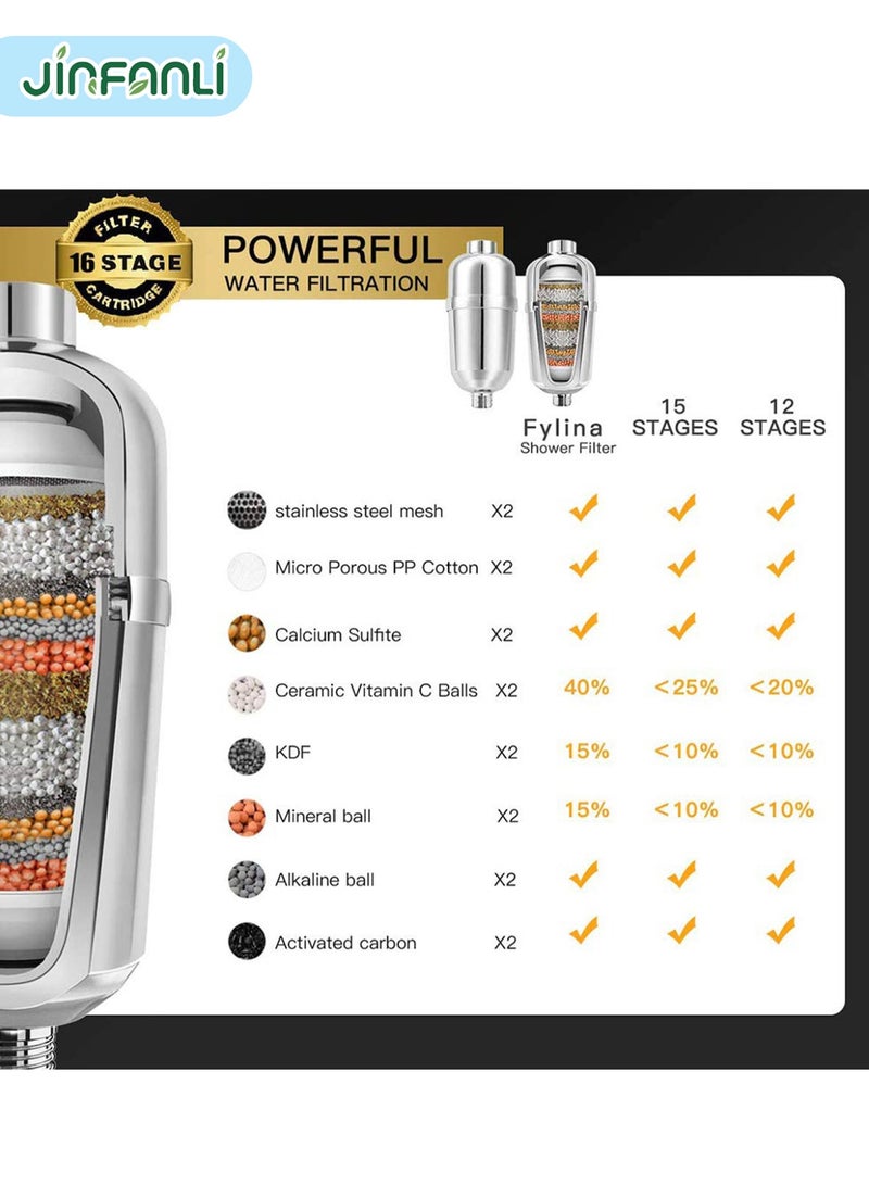 جين فان ل أنا فلتر دش، فلتر رأس دش للمياه العسيرة من 16 مرحلة، فلتر مياه دش، فلتر رأس دش يزيل الكلور والفلورايد - Image 3