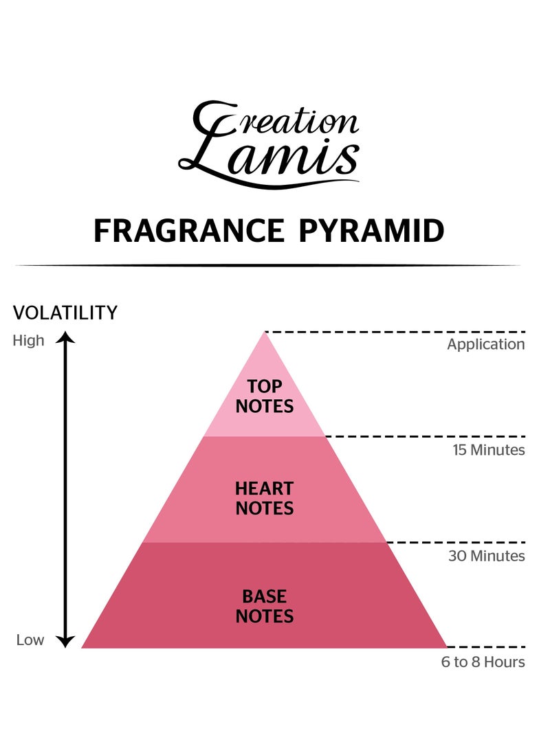 Creation Lamis Everyone 2Pcs Promo Pack Perfume de Toilette 100ml + Body Spray 200ml Unisex  - Image 5