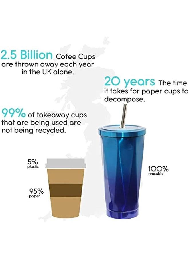 HOOKOR 500ml Stainless Steel Travel Tumbler with Leakproof Lid and Straw, Vacuum Insulated Coffee Cup for Hot or Cold Drinks, Reusable Office and Car Mug (Black & Blue)  - Image 4