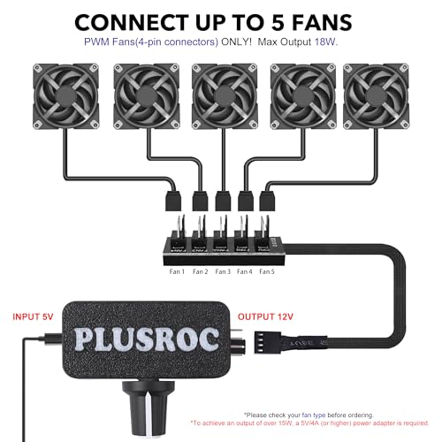 PlusRoc 12V PWM PC Fan Controller Pro with USB Type-C Power Cable & 4-Pin 5-Way Fan Hub Splitter, DC 12V Fan Speed Controller, 15–18W Output(Pro) - Image 3
