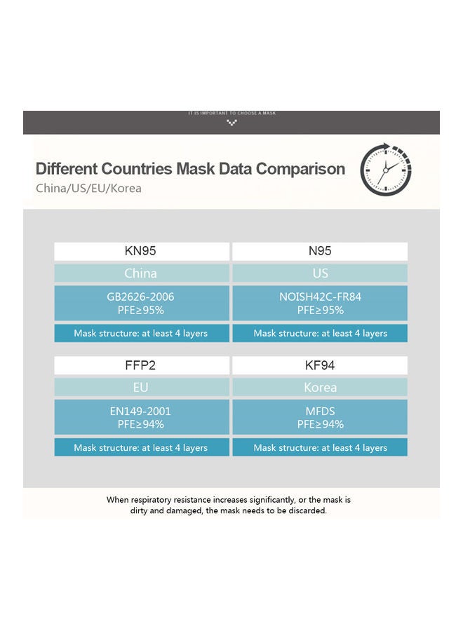NIBEMINENT 10-Piece KN95 Face Mask Set - Image 5