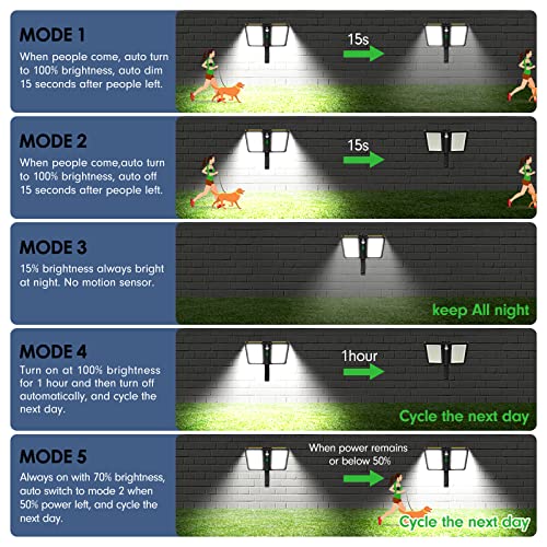 ropelux Solar Flood Lights Outdoor, 6000LM High Brightness Motion Sensor Outdoor Lights,IP65 Waterproof and 5 Modes, Wider Illuminated Area LED Solar Lights for Garden Patio Street - Image 4