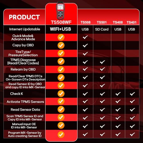Autel MaxiTPMS TS508WF TPMS Programming Tool, 2025 WiFi Ver. of TS601 TS508 TS501 TS408, Activate/Relearn TPMS Sensors, Program MX Sensor, TPMS Diagnosis, Read/Clear TPMS Code, Free Lifetime Update