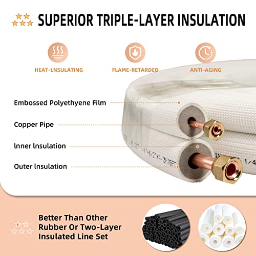 Wostore 25 Ft. Line Set 1/4&3/8 Inch 3/8" PE for Mini Split Air Conditioner Copper Pipes Insulated Coil HVAC with Fittings - Image 4