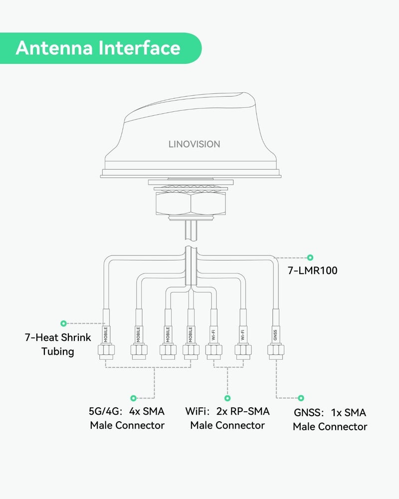 LINOVISION 5G LTE MIMO Combo 7-in-1 Antenna, 4X 5G LTE, 1x GNSS, 2X Wi-Fi, Outdoor Roof SMA Antenna with 10ft Cable, Works with Teltonika RUTM50, RUTX50, TRB500, RUTC50 (PR1KC640) - Image 2