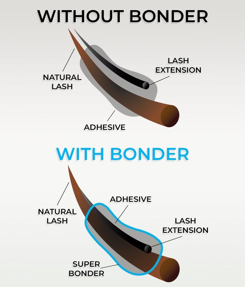STACY LASH Super Bonder for Lash Extensions/Locks Eyelash Glue Fumes/Lash Extension Primer Complement/Lash Bonder for Mink Individual Lashes/Eyelash Extension Supplies - Image 3