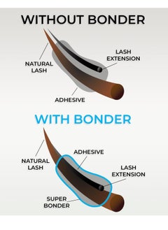 Stacy Lash Super Bonder for Lash Extensions by Stacy Lash/Locks Eyelash Glue Fumes/Lash Extension Primer Complement/Lash Bonder for Mink Individual Lashes/Eyelash Extension Supplies  - Image 2