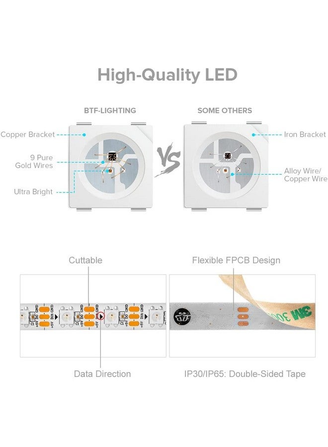 protium WS2812B LED Strip Individual Addressable Light Full Color SMD 5050 RGB Pixel STRIP (5V, 60LED per Meter, Silicon coated IP65), 5 Meter - Image 3