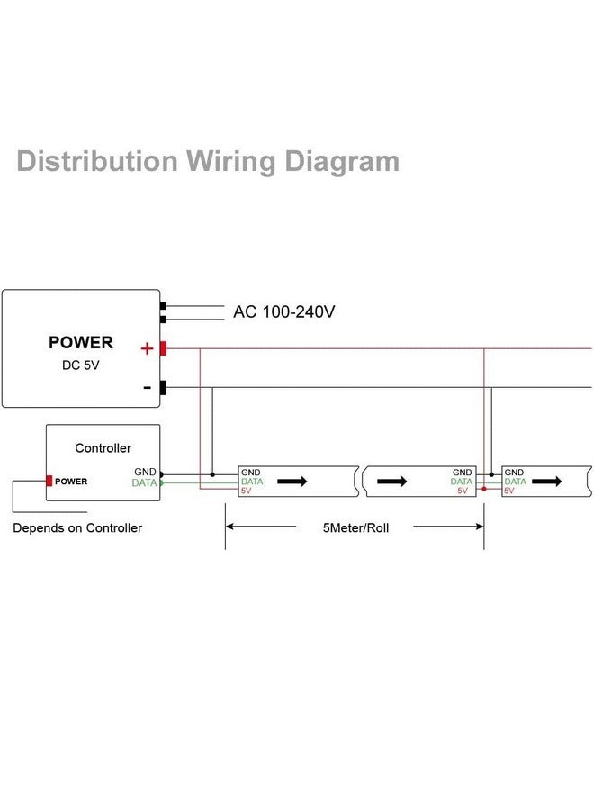 protium WS2812B LED Strip Individual Addressable Light Full Color SMD 5050 RGB Pixel STRIP (5V, 60LED per Meter, Silicon coated IP65), 5 Meter - Image 5