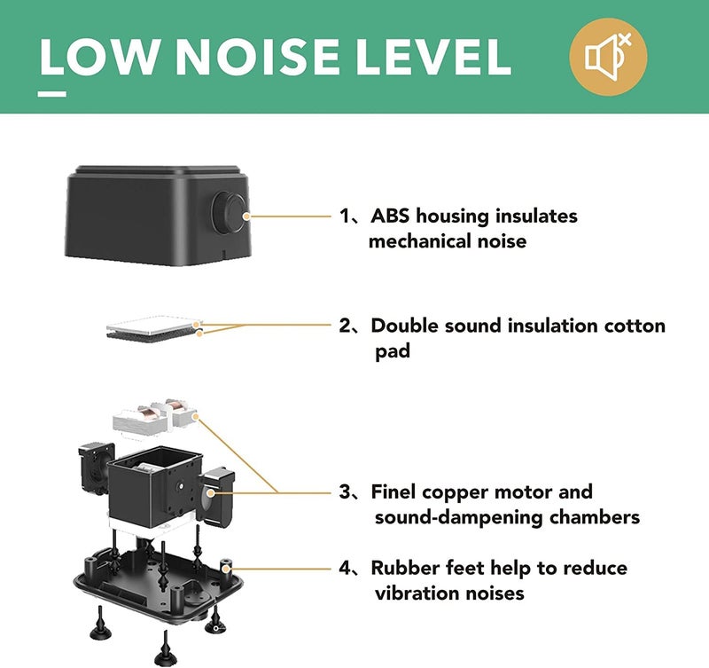 hygger 10 W Aquarium Air Pump with 2 Ports for 55-600 Gallon Fish Tank 250GPH - Image 2