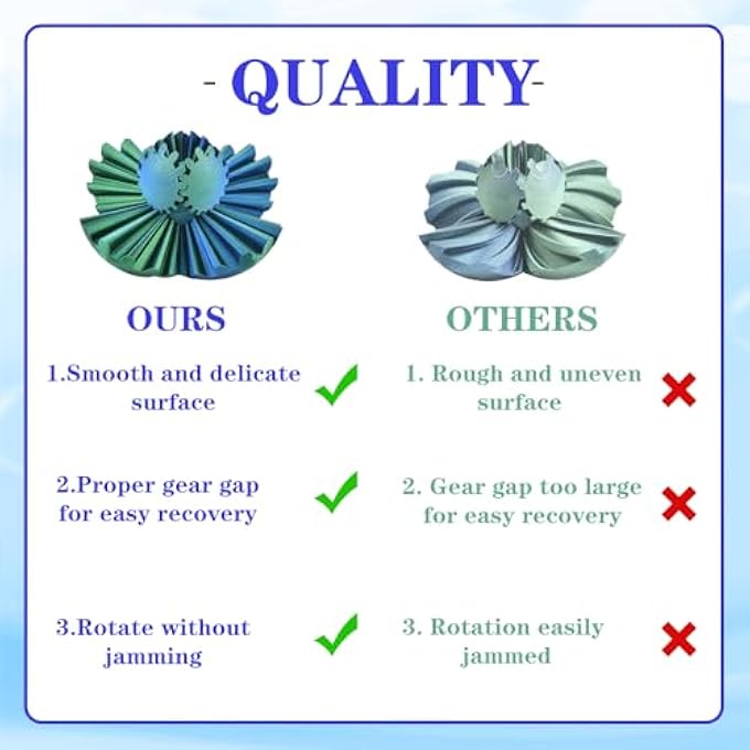 Buufan 3D Printed Gear Sphere Ball Colorful Gear Ball Fidget Gear Sphere Puzzle Cube Stress Relief Toy for Office and Home Decor Unique Idea for Friends and Family (Blue&Green) - Image 3