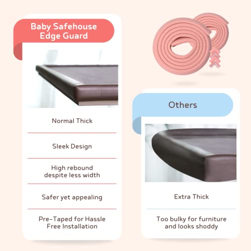 BabySafeHouse Child Proofing Pre-Taped Edge Guard Strip (6.5ft- Pack of 1) for Sharp Edges of Furniture & Corners (Pink Color) - Image 5