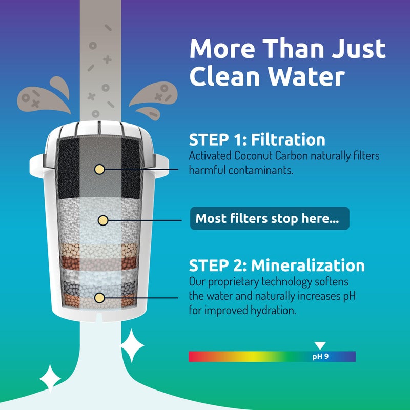 Invigorated Water - Alkaline Countertop Water Filter Dispenser, Large 52-Cup Capacity, Mineralized Alkaline Water, BPA-Free, 96 Gallons/Filter (Black, 3 Filters Included) - Image 5