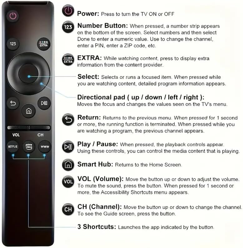 Universal Remote Control for Samsung Smart TVs, Replaces Remotes for HDTV, 4K UHD, Curved, QLED, and Other Models, with Dedicated Netflix and Prime Video and WWW Buttons - Image 4