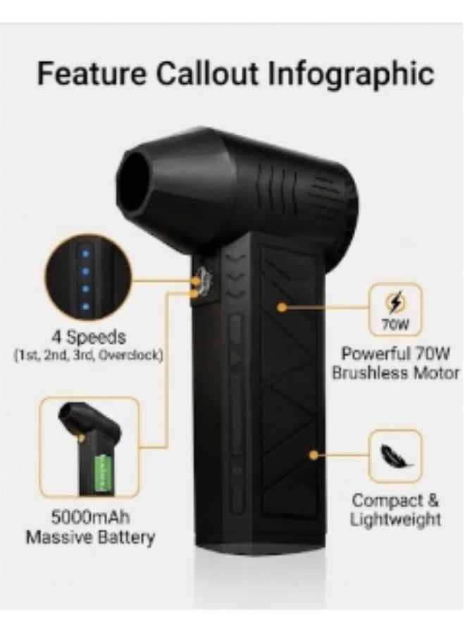 Denx Mini Jet Fan PK2582 70W Portable Compressed Air Duster with 5000mAh Battery - Image 3