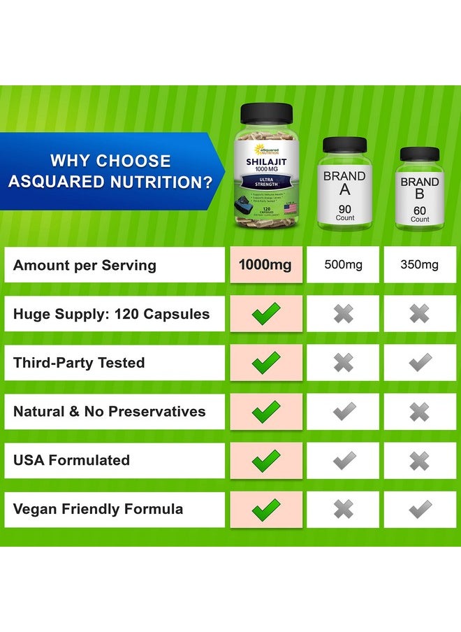 aSquared Nutrition - Shilajit 1000Mg 120 Capsules Pure Shilajit Extract Supplement And Powder Complex Pills Natural Humic & Fulvic Acid & Trace Minerals Alternative To Resin & Drops - Image 1