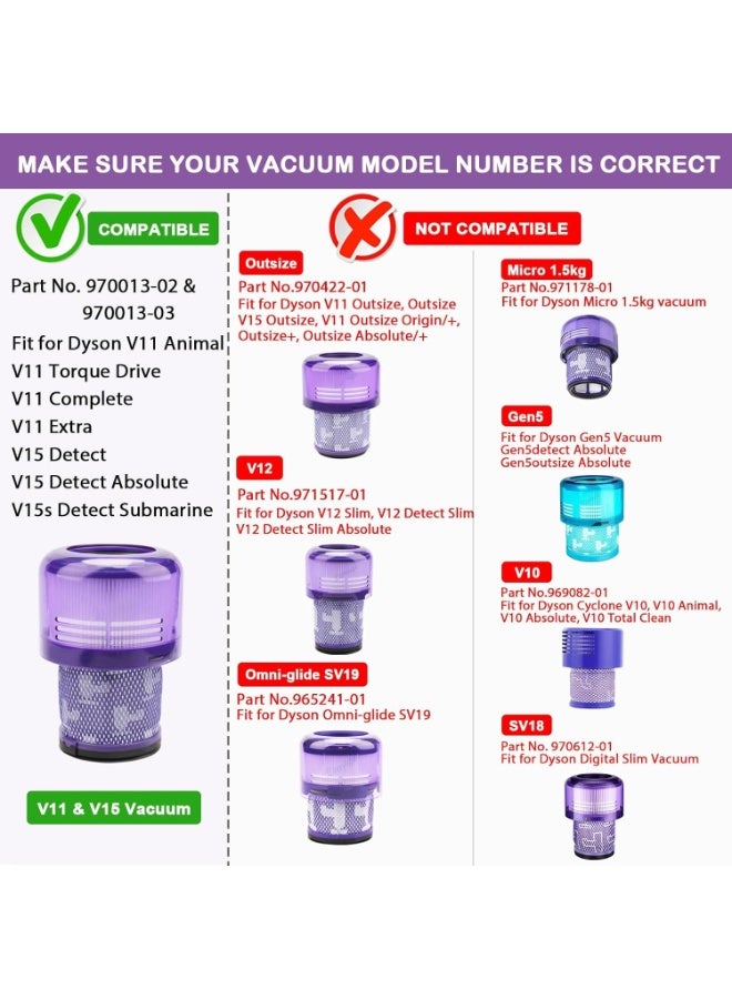 فلاتر الفراغ 2pcs استبدال فلاتر متوافقة مع ماكسة الكهرباء دايسون V11 V15 V14 ، فلاتر قابلة للغسيل HEPA ، استبدال مقارنة مع الجزء 970013-02 - Image 3