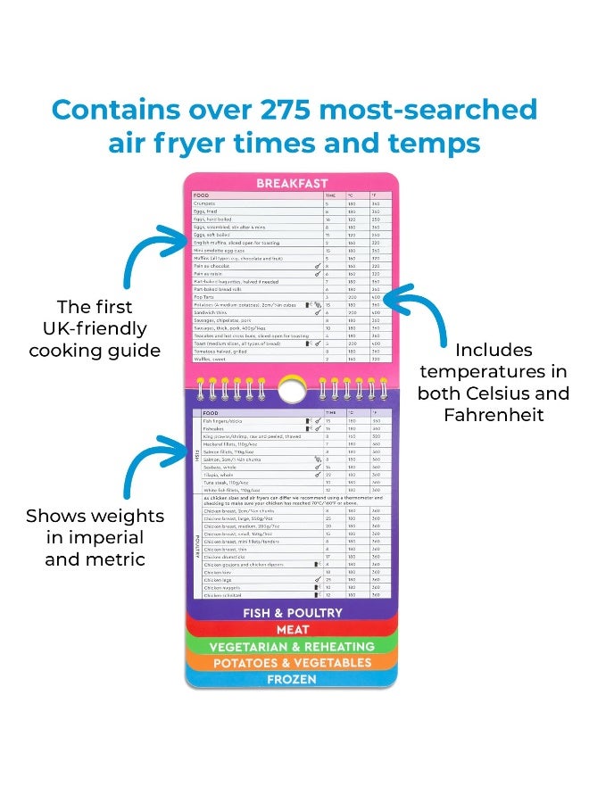 The Complete Air Fryer Cooking Guide: 275+ Most Popular Cooking Times and Temperatures - Image 5