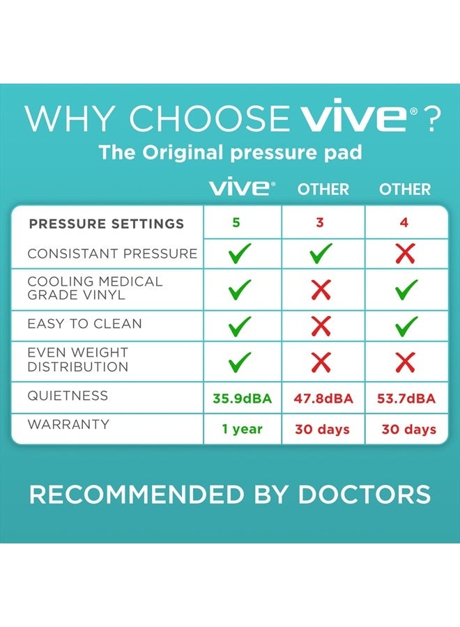 VIVE Alternating Air Pressure Mattress Pad - The Original Bed Sore Prevention Solution - Hospital & Home Mattress Topper - Includes Waterproof, Heat Resistant Ulcer Cushion Pad & Whisper Quiet Pump  - Image 3