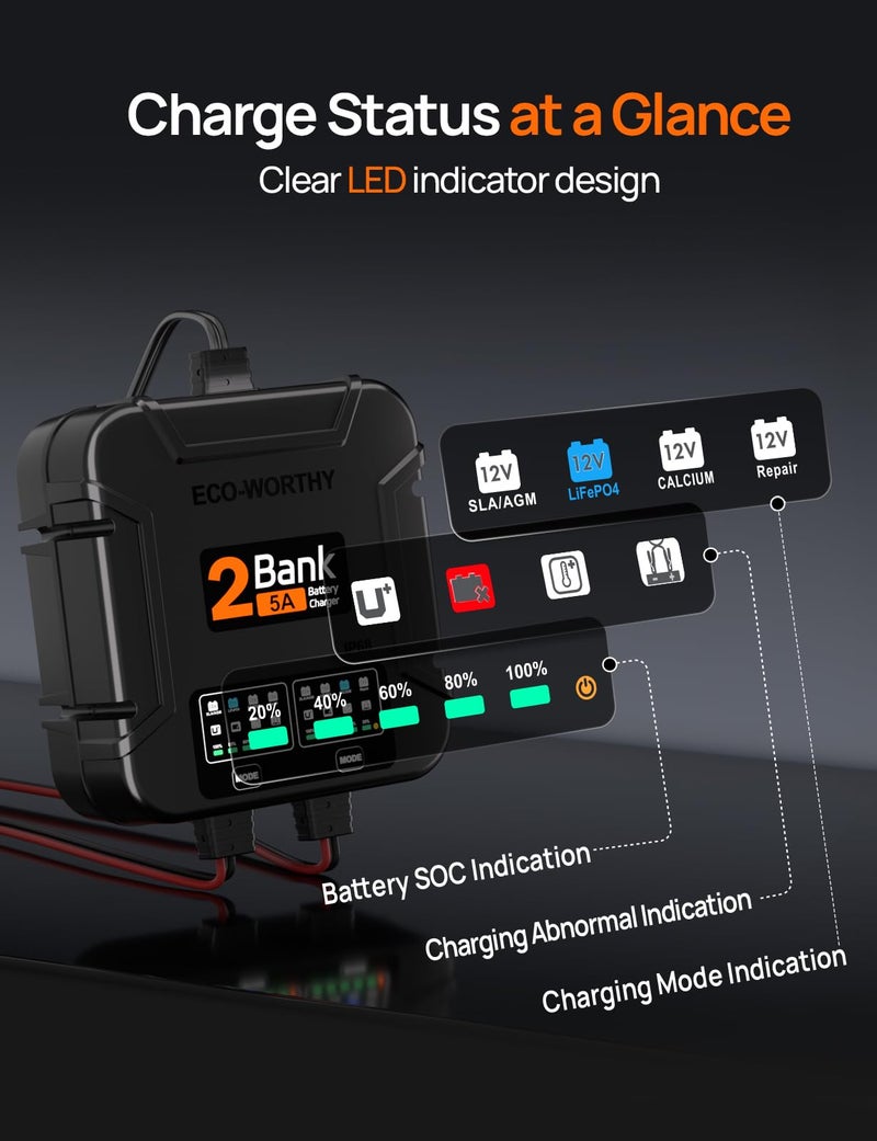 ECO-Worthy 2 Bank Marine Battery Charger 10A (5A/Bank), IP68 Waterproof 12V Charger & Maintainer for Boat RV Car, Lead-Acid LiFePO4 & Calcium Battery Desulfator - Image 5
