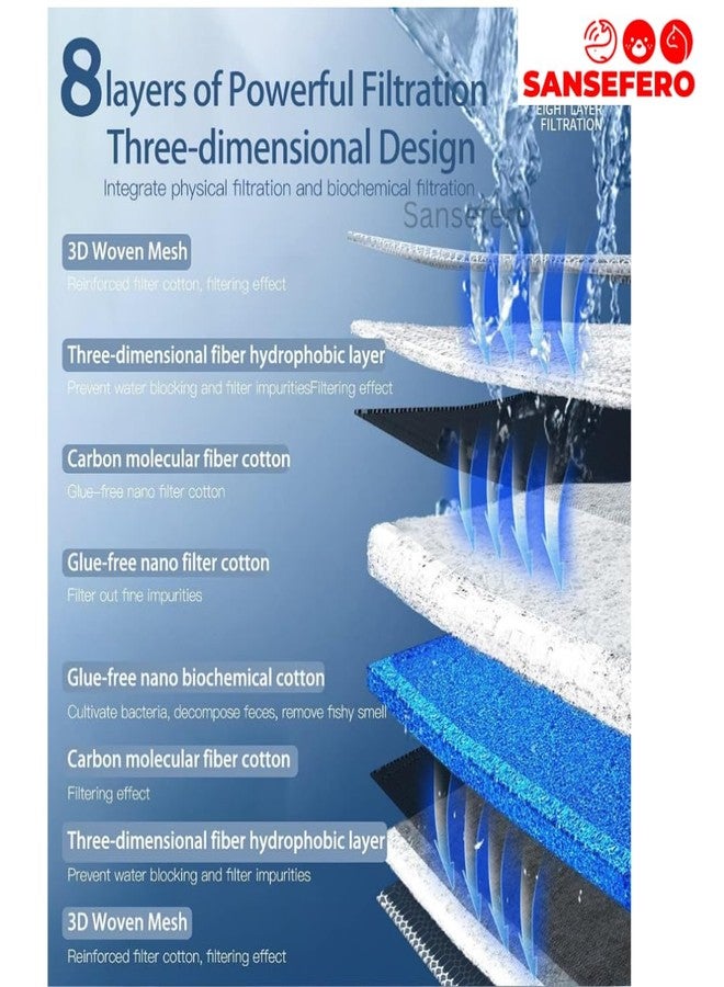 SANSEFERO 8 Layer Pack of 4 High Density Filter Cotton Reusable Aquarium Filter Nano Gel Free Aquarium Filter Pad for Fish Tank with Cuttable/Pond Filteration (25 X 11 Cm) 8D - Image 4
