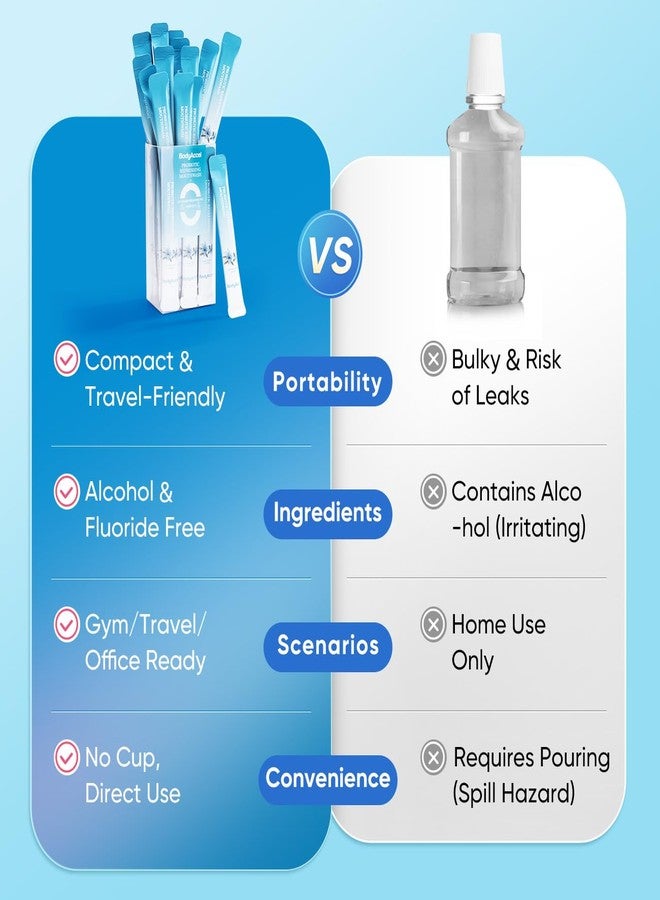 بودي أكسيل غسول الفم BodyAccel بحجم مناسب للسفر، غسول فم محمول برائحة منعشة، خالٍ من الكحول، غسول فم بنكهة النعناع المنعشة للبالغين 7.4 أونصة سائلة (11 مل × 20) - Image 4