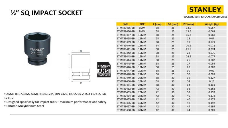 Stanley STANLEY STMT894488B ChromeMolybdenum Steel 6 Point Impact Socket 12 inch 21 mmBlack  - Image 5