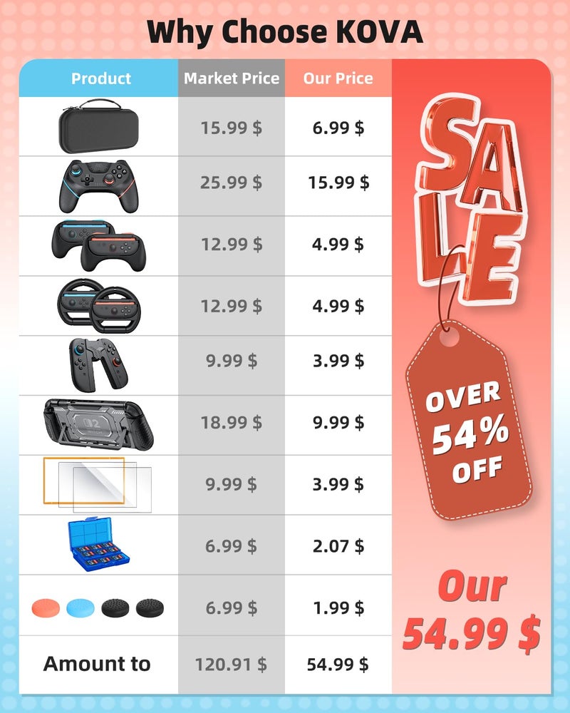 KOVA Switch 2 Controller Accessories Bundle for Nintendo, 17-in-1 Kit: Carrying Case, Wireless Controller, Steering Wheels, Grips for JoyCon, Protective Cover for Nintendo Switch 2 Console with Ergo Grips - Image 2