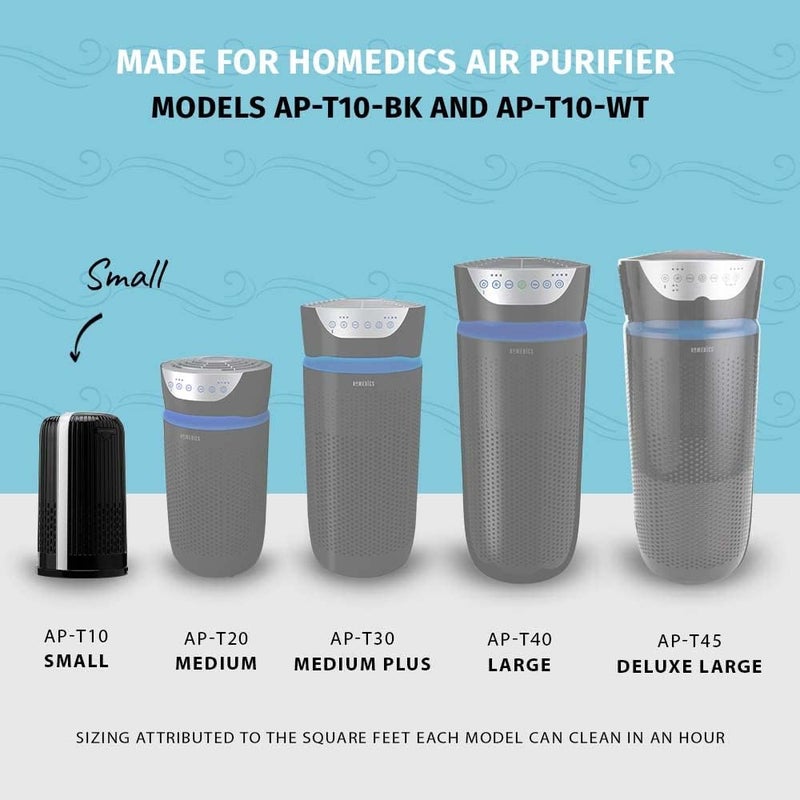 هوميديكس بديل فلتر جهاز تنقية الهواء من نوع HEPA بزاوية 360 درجة من TotalClean، متوافق مع أجهزة تنقية الهواء AP-T10-BK وAP-T10-WT، يلتقط الجسيمات المجهرية المحمولة في الهواء - Image 5