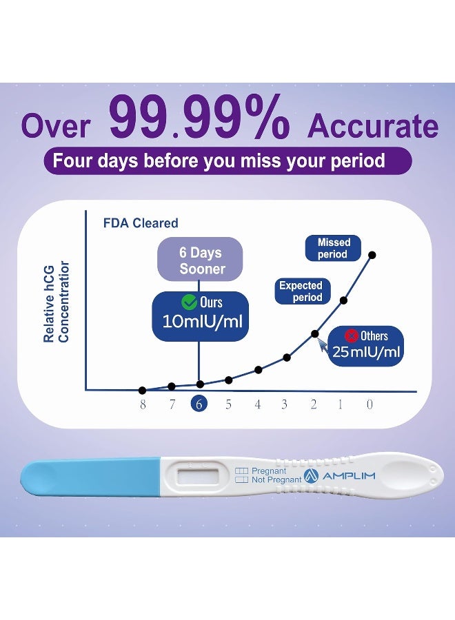 Amplim اختبار الحمل للكشف المبكر 15 حزمة للنساء - Image 5