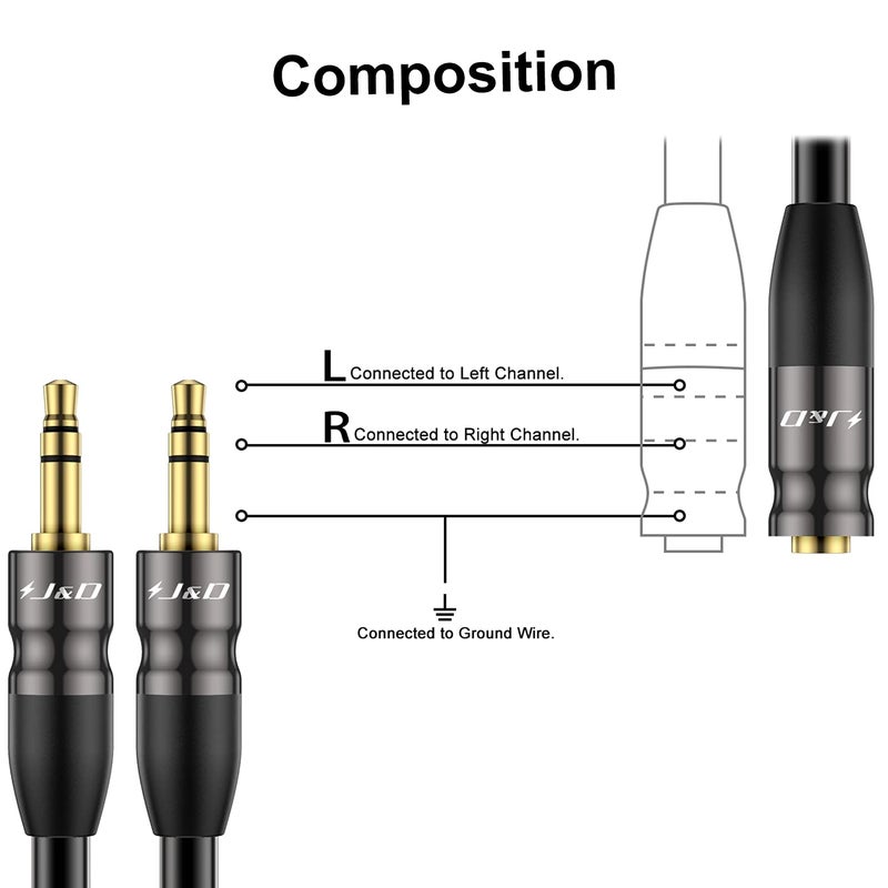 J&D 3.5 mm to 2X 3.5 mm Cable, Gold Plated Joint Copper Shell Heavy Duty 3.5mm 1/8 inch TRS Female to Dual 3.5 mm 1/8 inch TRS Male Y-Splitter Stereo Audio Adapter Cable, 0.65 Feet - Image 3