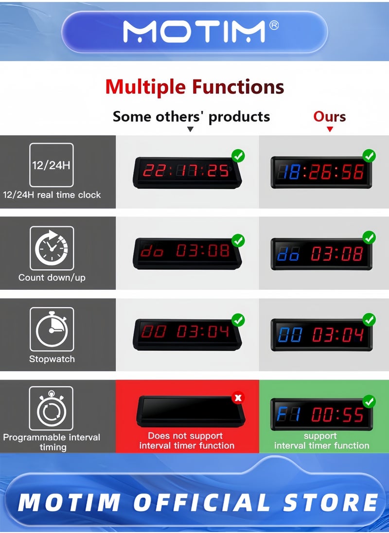 Motim - Gym Timer Interval Timer Workout Timer Clock Stopwatch Timer with Remote for Classroom and Outdoor - Image 1