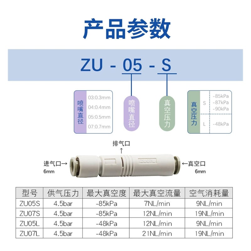 Pneumatic Tubular Vacuum Generator ZU07S/ZU07L/ZU05S/ZU05L/ZU07/ZU05SA(ZU05S) - Image 5