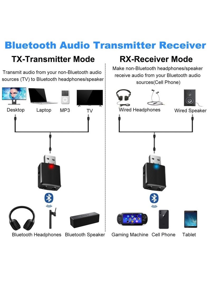 3 in 1 Wireless V5.0 USB Audio Transmitter Receiver EDR Adapter Music Streaming with 3.5mm Cable for Car TV Headphones PC Home Stereo, USB Power Supply, Plug and Play  - Image 2
