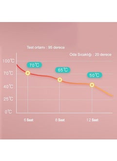 Weather Forecast 304 فولاذ 1.2 لتر عازل مزدوج أحمر للتخييم والنزهات وغلاية الشاي ترموس CIN555KR  - Image 4