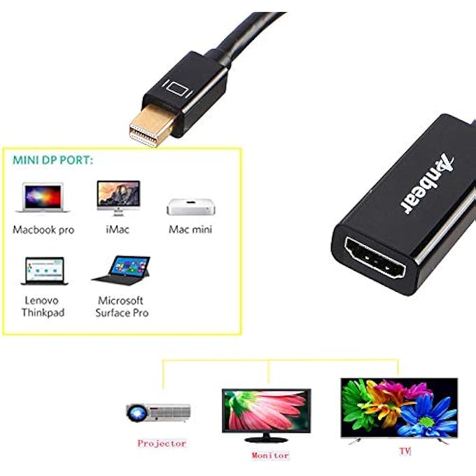 Anbear MINI DISPLAYPORT TO HDMI ADAPTER 5PACK - THUNDERBOLT TO HDMI CABLE, GOLD-PLATED DISPLAY PORT TO HDMI ADAPTER COMPATIBLE WITH MACBOOK PRO, MACBOOK AIR, MAC MINI, MICROSOFT SURFACE PRO - Image 3