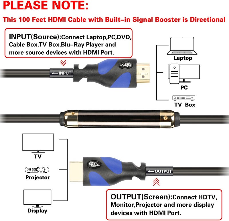 Postta 100 Feet High-Speed HDMI Cable with Built-in Signal Booster - Supports 4K, 3D, 1080P, Ethernet, Audio Return - Image 2