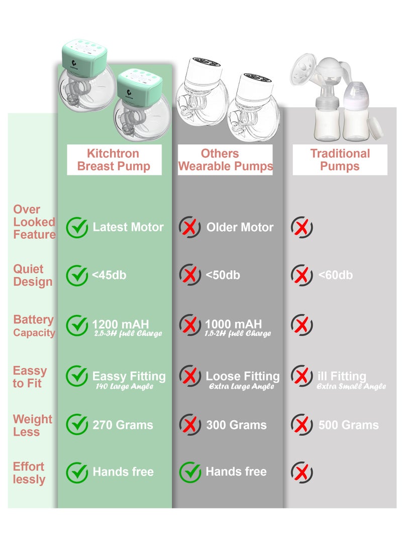 KitchTron - Double Breast Pump, Hands-Free Breast Pump, Wearable Breast Pump, With 2 Modes & 12 Levels, Type-C Rechargeable, Smart LED Display, 3 connectors (17mm, 19mm, 21mm) & 6 breast milk storage bags 250ml - Image 1