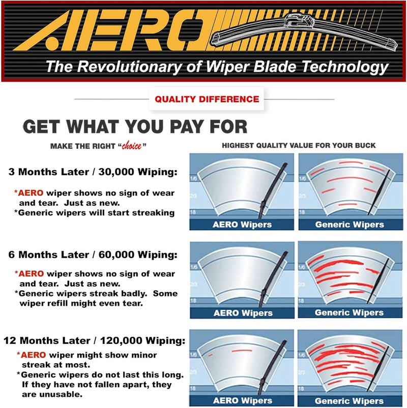 Aero Voyager 22" + 22" Windshield Wipers, Premium All-Season Automotive Replacement Wiper Blades with Extra Rubber Refills + 1-Year Warranty (Pack of 2) - Image 4