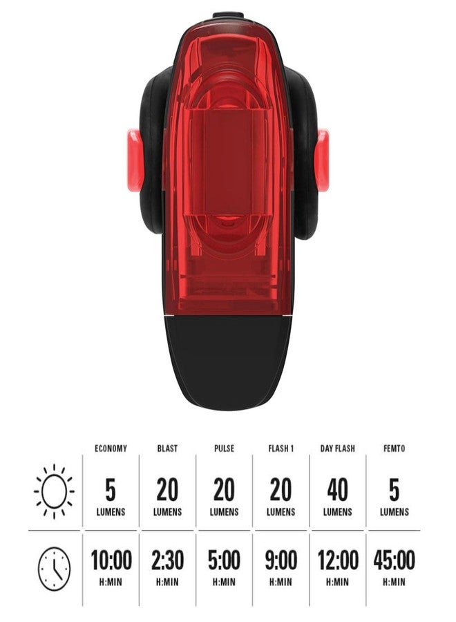 LEZYNE KTV Drive+ Bicycle USB Stick Rechargeable IPX7 Waterproof 270-Degree Visibility LED Rear Light w/Multiple Modes | Mounting Strap Included, Black, 40 Lumens - Image 4