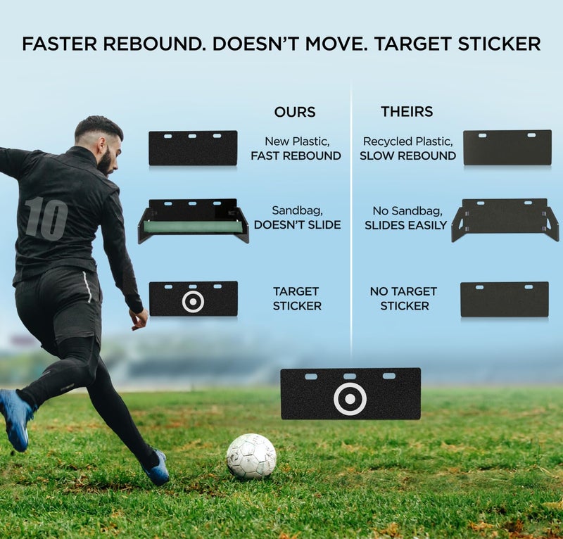 ZivPlay Soccer Rebounder Board Soccer Training Equipment Portable Wall Trainer for Kick Back Practice with 2 Ball Rebound Angles Includes Sand Bag 32 x 12 Inch - Image 4