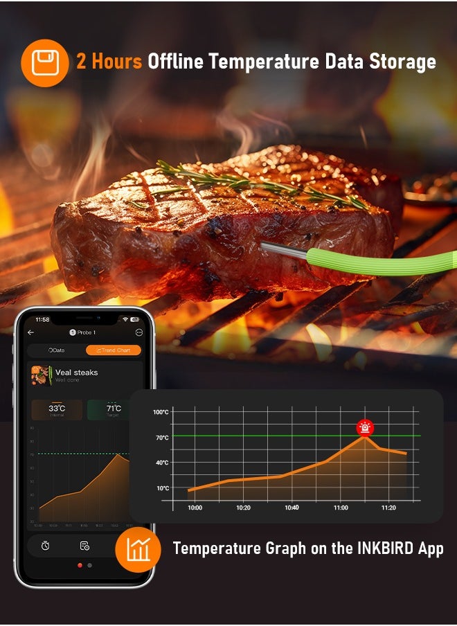 INKBIRD - INKBIRD Smart Bluetooth Food Thermometer IDT-22-B, Bluetooth Meat Thermometer with Dual Probe, 330 ft (100 m) App Control, Offline Data Storage, Backlit HD LCD, Temperature Alarms and Timer - Image 1