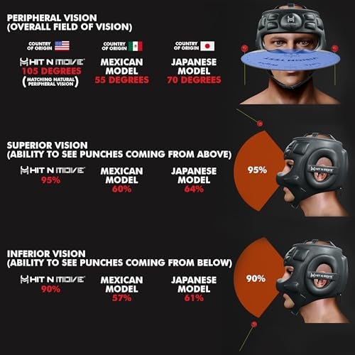 HIT N MOVE® Air Armor Face Saver Boxing Headgear, Lightweight Protective Gear for MMA, Kickboxing, Martial Arts, Training & Sparring and Combat Sports (Purple, S/M 22.5 in -) - Image 3