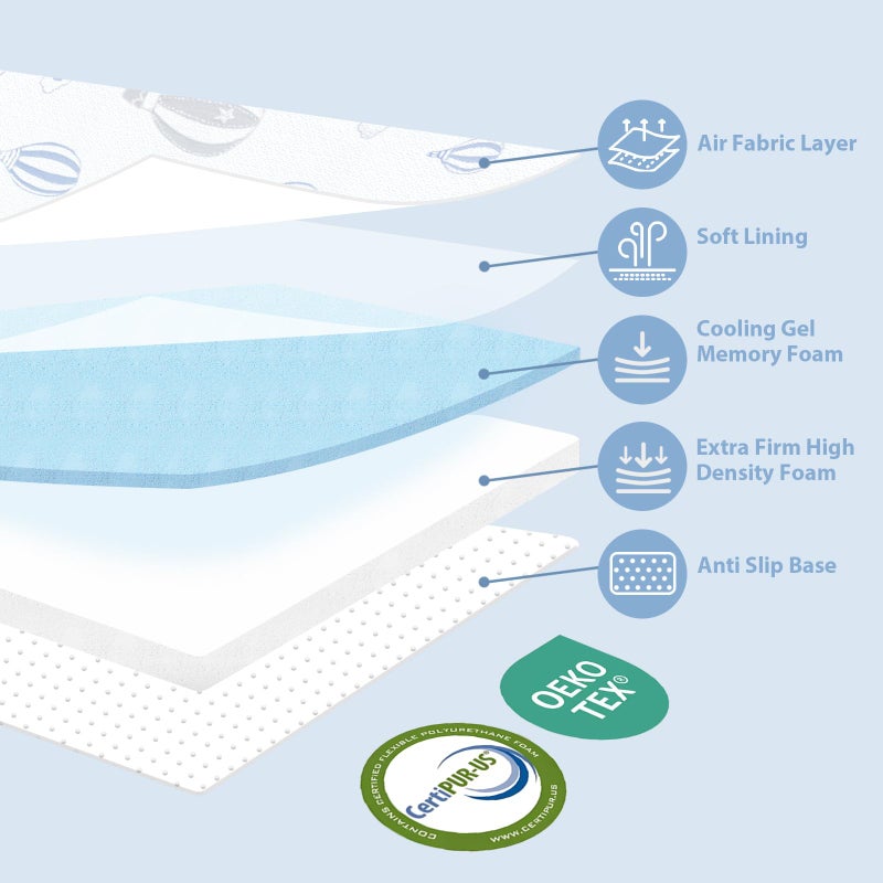 voomf Pack and Play Mattress Trifold, 38"x26"x3'' Memory Foam Dual-Sided Pack N Play Mattresses for Baby Toddler, Soft Baby Crib Mattress for Pack N Play with Machine Washable Cover Balloon Pattern - Image 2