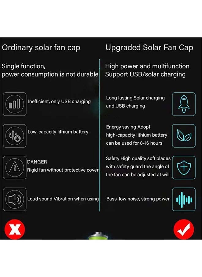 Generic - Solar Fan Cap Sun Hat with Fan Wide Birm Fishing Hat with Cooling Personal Fan Fishing Hat for Outdoor Sport Travel Camping - Image 1